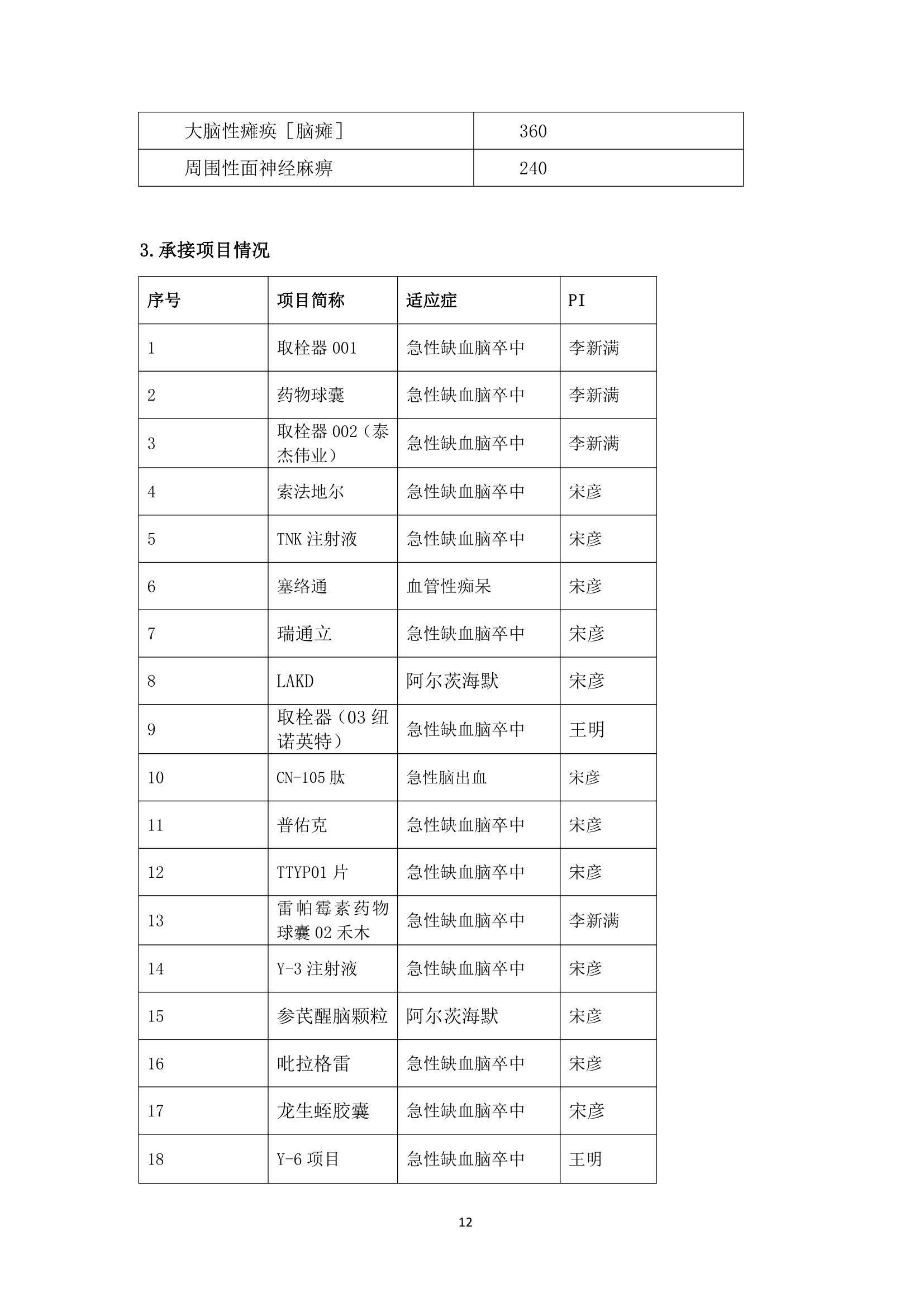 南陽第二人民醫(yī)院臨床機(jī)構(gòu)及各專業(yè)優(yōu)勢簡介-14.jpg