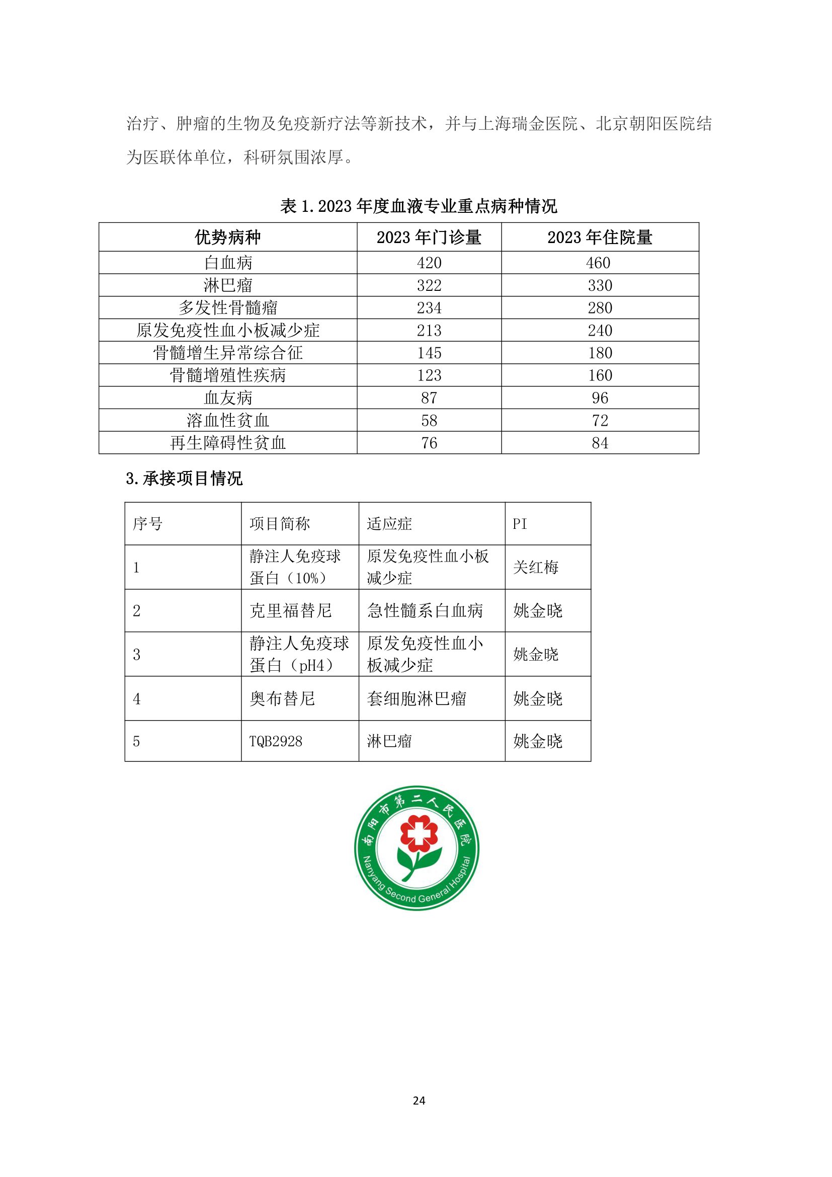 南陽第二人民醫(yī)院臨床機(jī)構(gòu)及各專業(yè)優(yōu)勢簡介-26.jpg