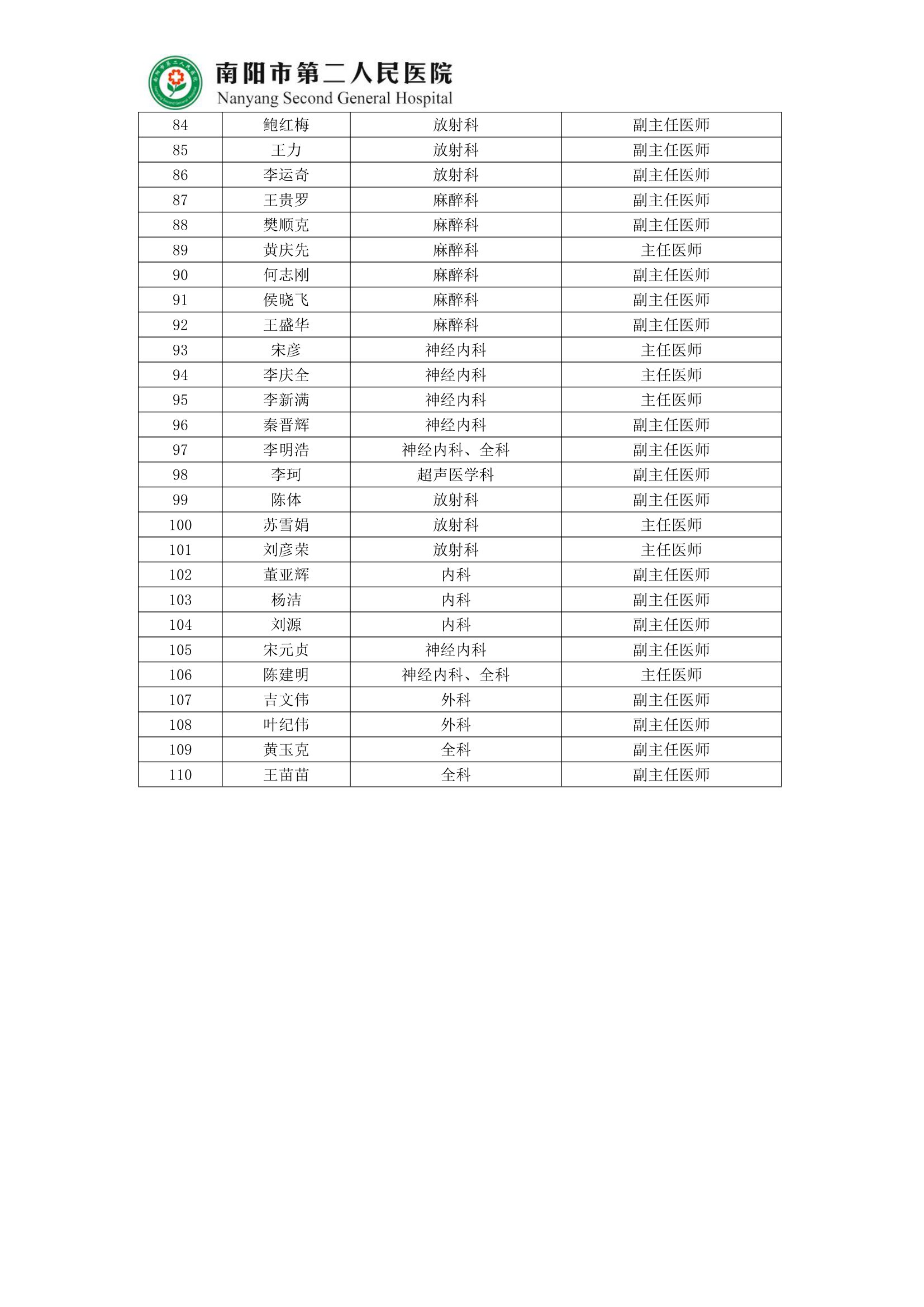 南陽市第二人民醫(yī)院2024年規(guī)培招收簡章(2)-12.jpg