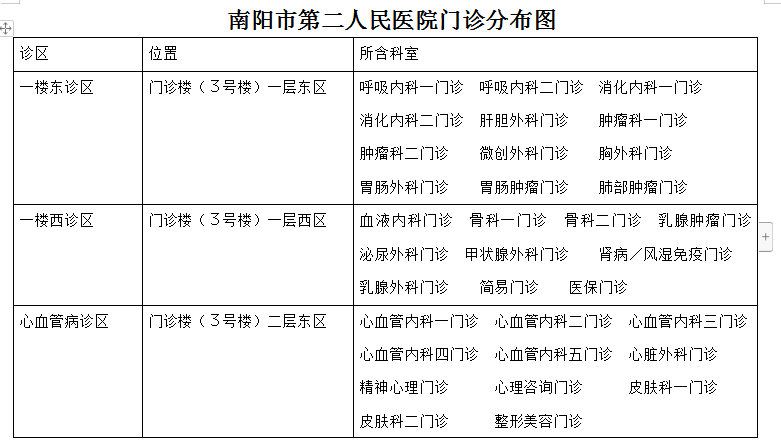 門診分布圖1.jpg